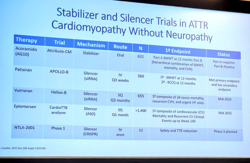 MasriAhmadMD's tweet photo. Hard to believe we have a full room discussing cardiac anti-amyloid therapy and endpoints in trials

@MathewMaurer opening with a brilliant talk as usual 

Here is his summary of what's going on in silencers and stabilizers 

#CardioTwitter https://t.co/g3JXaHP98H