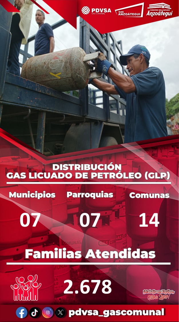 PdvsaGas_Anz's tweet photo. ¡Trabajo en Equipo, Victoria Segura! ✊🏻💛💙❤️
#CorazónPetrolero
#Pdvsa
#PdvsaGasComunal
#Venezuela
#1x10BuenGobierno
@nicolasmaduro
@delcyrodriguezv
@tellechearuiz
@reverolnestor
@luismarcanos
@julioenrique_rojas
@petroleosdevenezuela https://t.co/Cy2Vtv5WLY