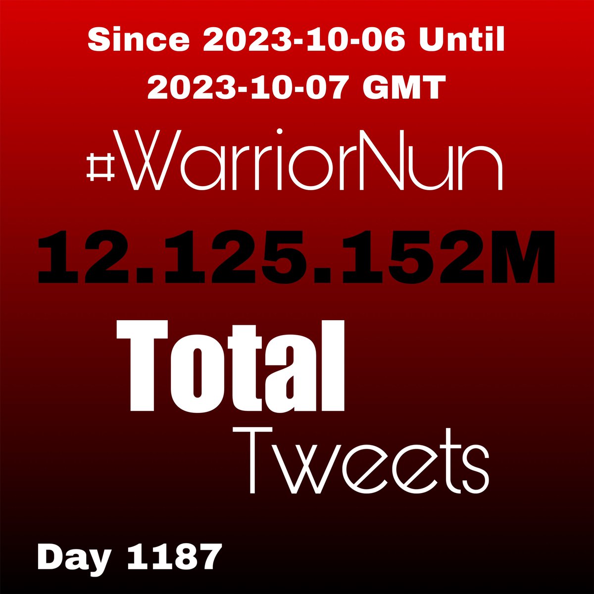 My loves updates

We gain 12,144K

NOT WHAT WE FOUGHT 

#WarriorNun #SaveWarriorNun #SaveSimonBarry #SaveOURWarriorNun