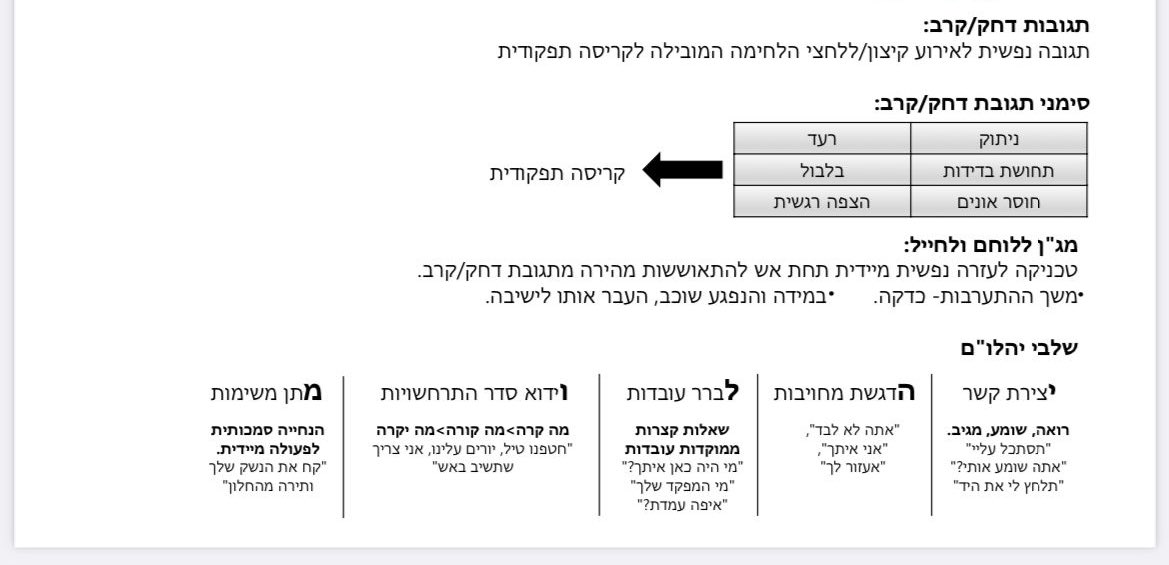 ShalitRoni's tweet photo. טיפול בתגובת קרב ❤️‍🩹 https://t.co/nO3bXOmnsD