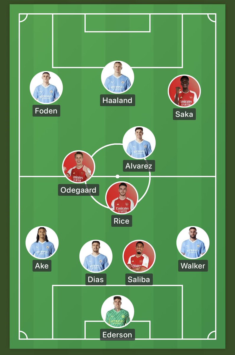 premiertalktv's tweet photo. PremierTalk TV’s combined 11 for the Arsenal VS Manchester City tomorrow. What would you change? Let us know below 👇 #PremierLeague #Arsenal #ManchesterCity #combined11 #football https://t.co/tz6T03Thpv