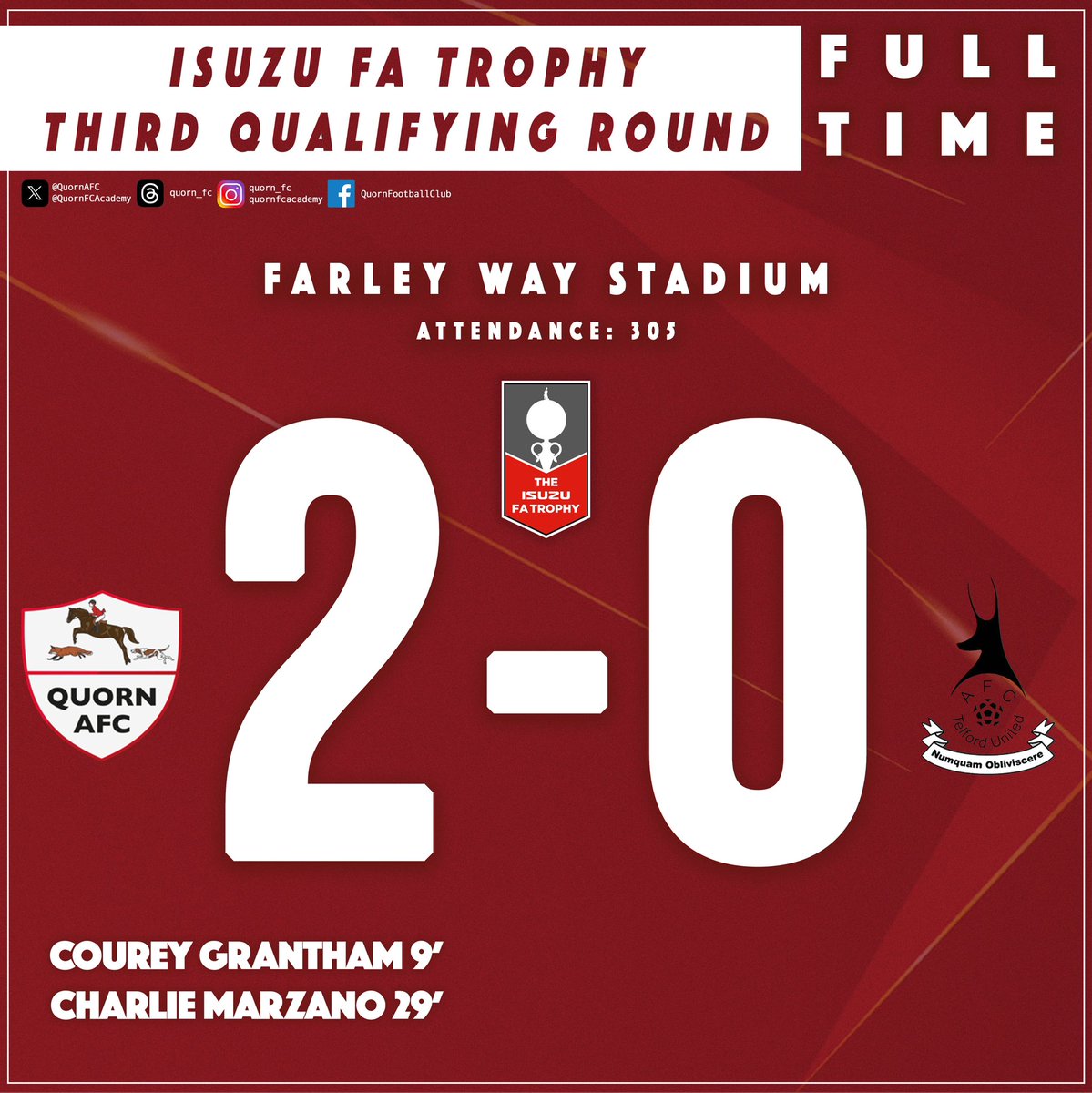 RESULT | An incredible achievement today reaching the first round proper of the FA Trophy for the first time EVER. The boys did us proud, onto the next round! 💪
#WeAreQuorn #QuornAFC