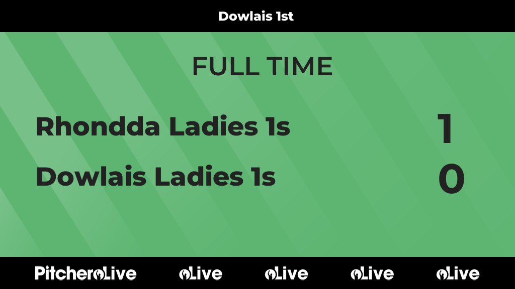 Game 2 - A loss this week but its only game 2. Great game and good to see some players returning to this season.

FULL TIME: Rhondda Ladies 1s 1 - 0 Dowlais Ladies 1s
#RHODOW #Pitchero
pitchero.com/clubs/dowlaisl…