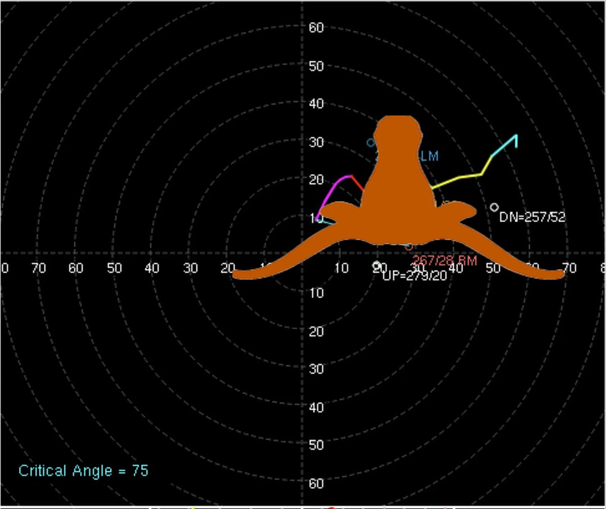 Hodograph of the day.