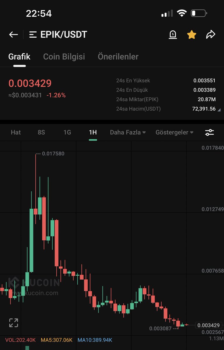 KRIPTOKILIC's tweet photo. Vizyoner Boğa, 75 Dolar karşılığında 0.003516 ortalama fiyatla 21.330 adet #EPIK satın aldı. böylece kasada biriken #EpikPrime sayısı 63.588’e yükseldi. ✅

Stoklamaya devam, Hedef 2025 🎯⏳ https://t.co/OwQmvk6nIQ