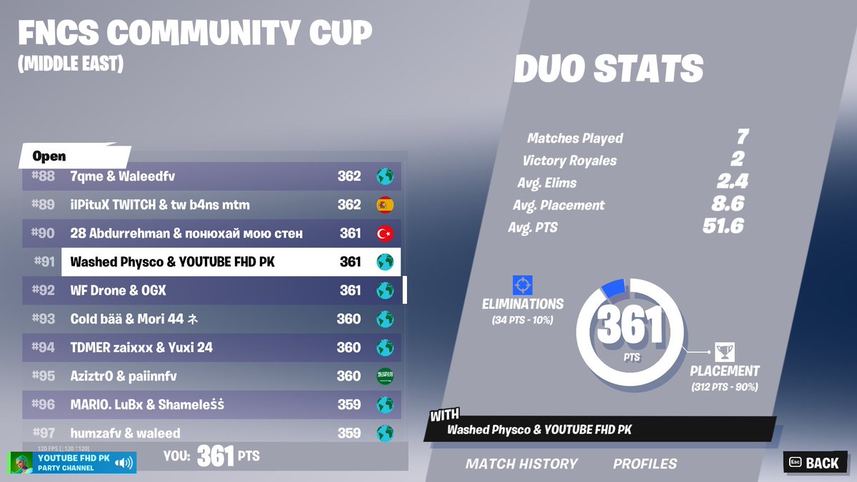 fa_physco's tweet image. w/@Fhd_pk