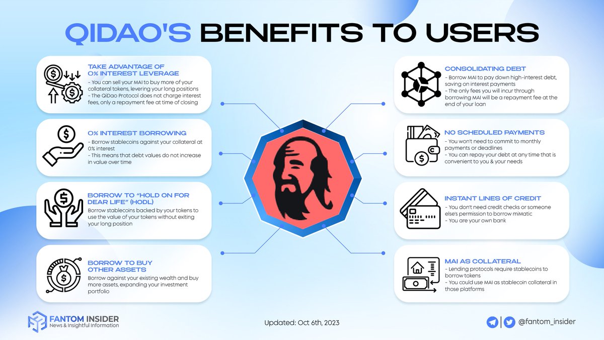 insider_sonic's tweet photo. 💰 @QiDaoProtocol is an overcollateralized stablecoin protocol that allows users to mint stablecoins (MAI) against the value of their decentralized token collaterals
👇 Below is a list of #QiDao's Benefits to the users
#Fantom $FTM #MAI #QI #benefits https://t.co/uGRo1u6Van