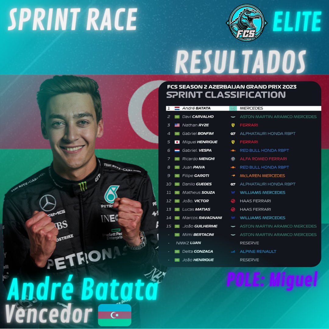 fcs_league's tweet photo. André vence a corrida sprint de Baku! após um choque entre os líderes o piloto consegue se aproveitar e subir no lugar mais alto do pódio novamente https://t.co/AeecOcGykU