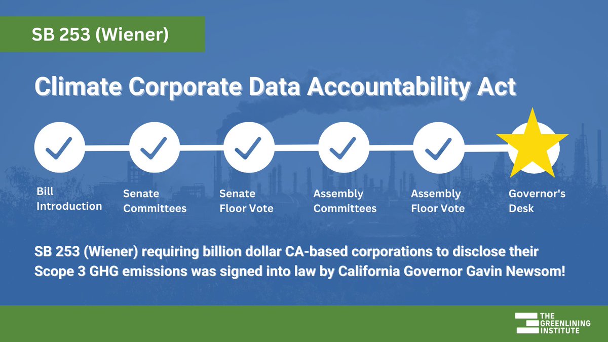 Greenlining's tweet photo. CALIFORNIA JUST MADE HISTORY!!!!
#SB253 is officially CA law!! 🗞️🥳 

#BIPOC communities bear the brunt of pollution, and this law will help hold the biggest polluters accountable! #caleg https://t.co/BSNr863xAw