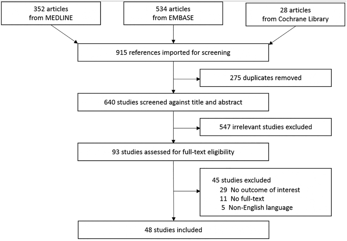 CRMjournal's tweet image. Congratulations to @rstsutsui et al. on their highly cited publication in #CRM in 2023 which for a LIMITED TIME is OPEN ACCESS!!!

Excimer Laser Atherectomy #ELCA in #PCI: A Contemporary Review

sciencedirect.com/science/articl…