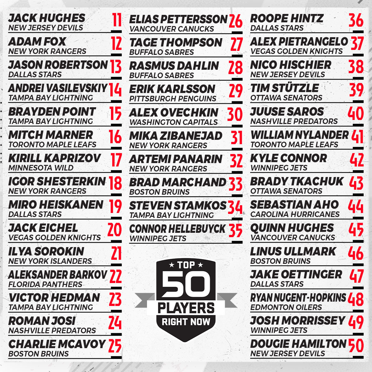 NHL Media tweet media
