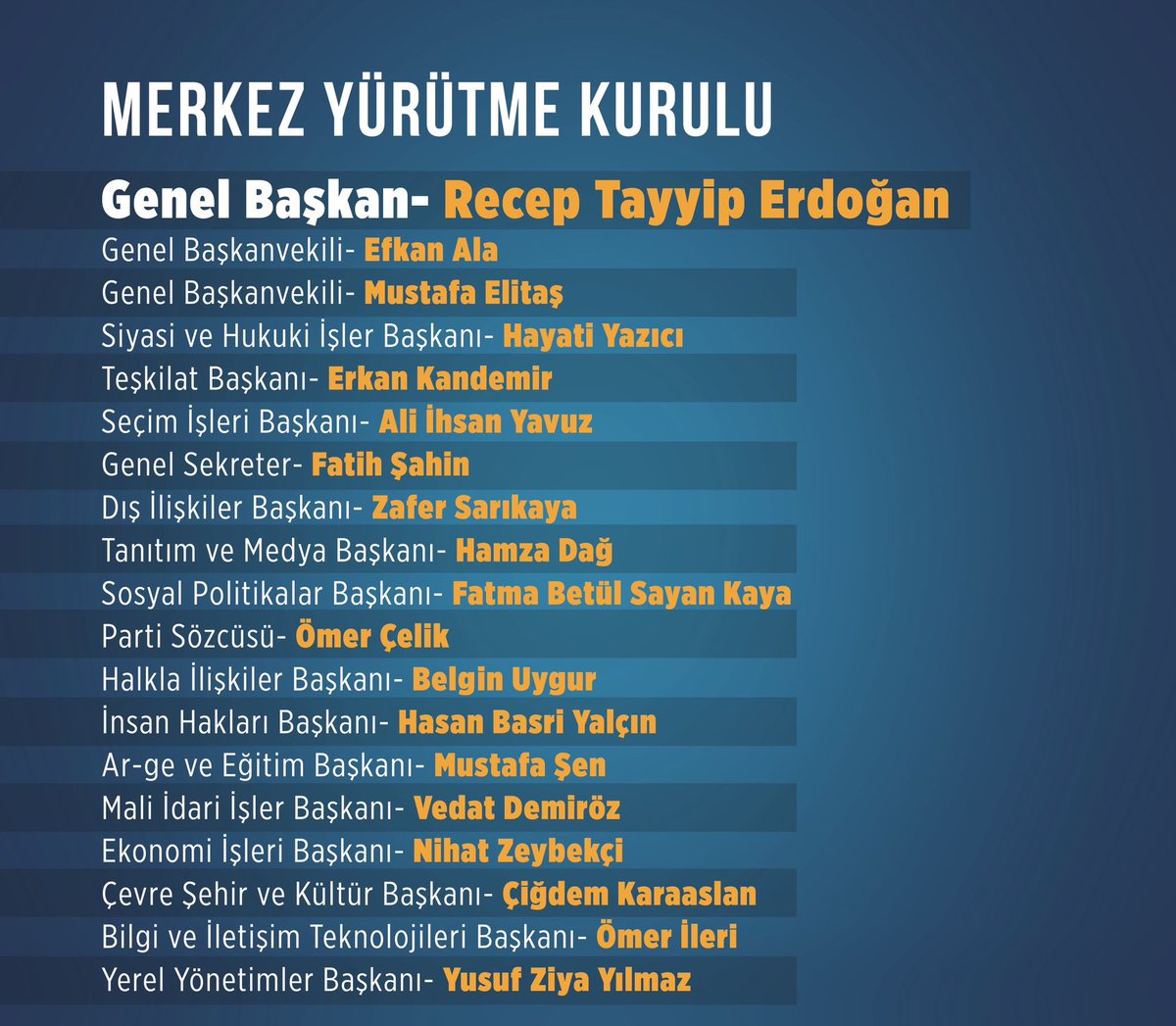 Genel Başkanımız ve Cumhurbaşkanımız Sn. <a href="/RTErdogan/">Recep Tayyip Erdoğan</a>’ın liderliğindeki Merkez Yürütme Kurulumuz Partimiz, ülkemiz ve milletimiz için hayırlı olsun. 

#HepYeniHepİleri