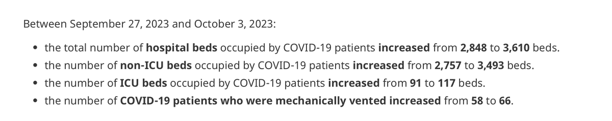 ZiadFazel's tweet photo. @NeejaB @KmarkovCTV Nationwide, the number of Canadians in hospital with COVID increased 27% last wk.

+29% in ICU.

This surge is steeper than Delta in Fall 2021, and started from a higher level, with no end in sight.

@jvipondmd @GosiaGasperoPhD @dupuisj @Protect_BC 

https://t.co/Ufj6Ol2eBE https://t.co/LADlPxwpTY