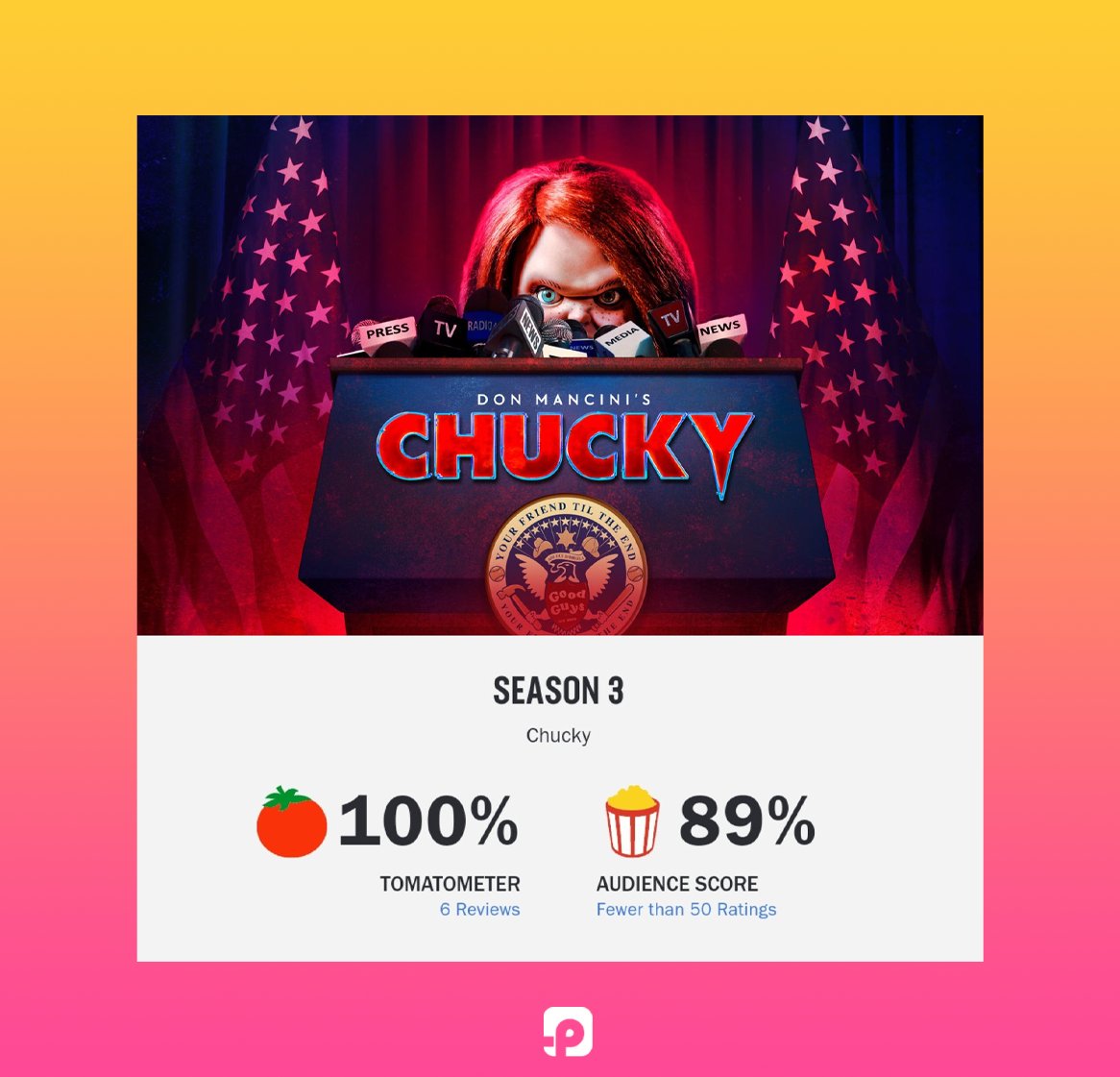 Aclamado!

A terceira temporada da série 'Chucky' estreou no Rotten Tomatoes com 100% de aprovação pela crítica especializada!