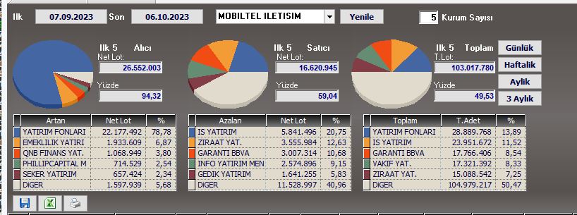 #MOBTL 1 AYLIK TOPLANMA