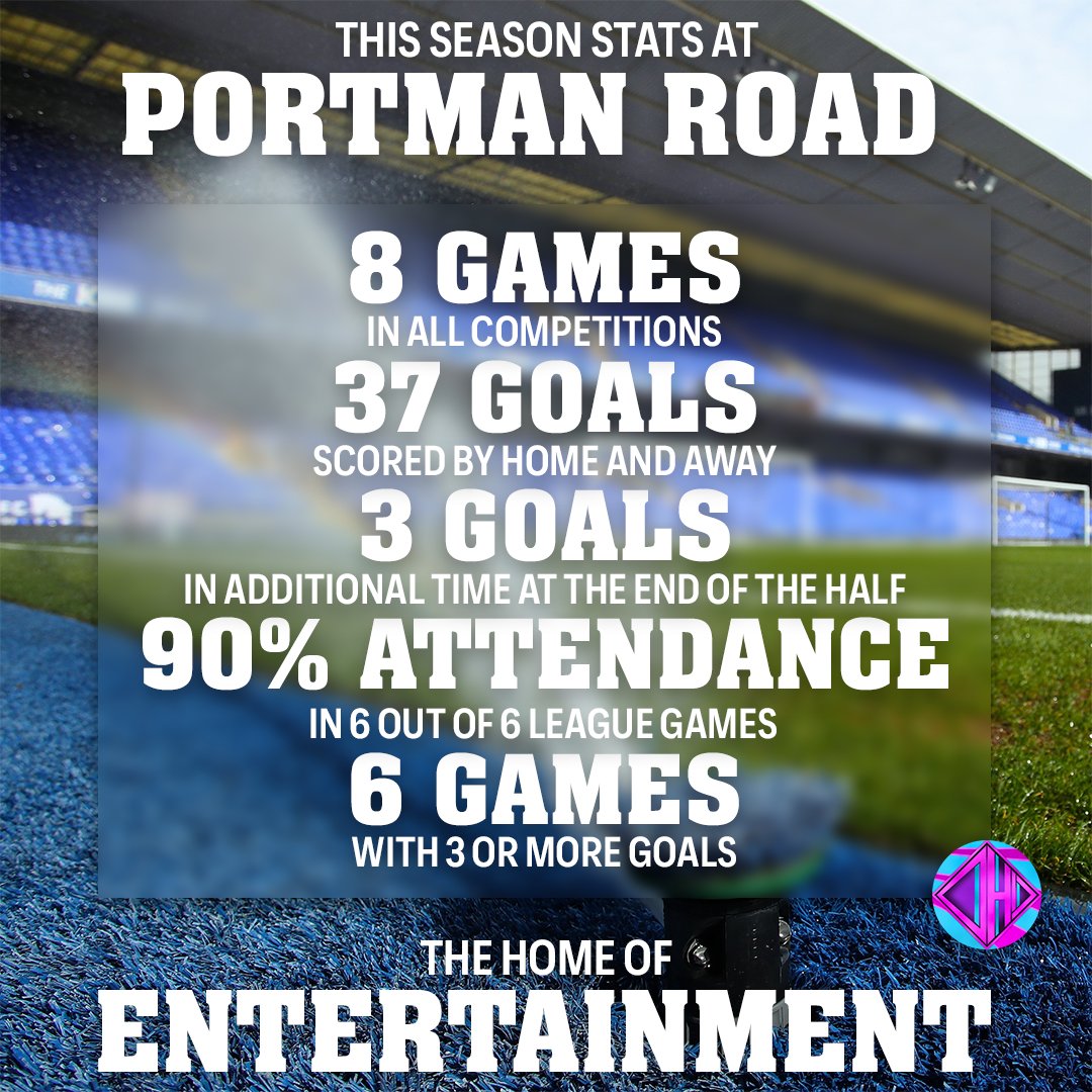 What a viewing #ITFC fans 👀

We have been blessed with some incredible games this season💙

#IpswichTown #UppaTowen #PortmanRoad