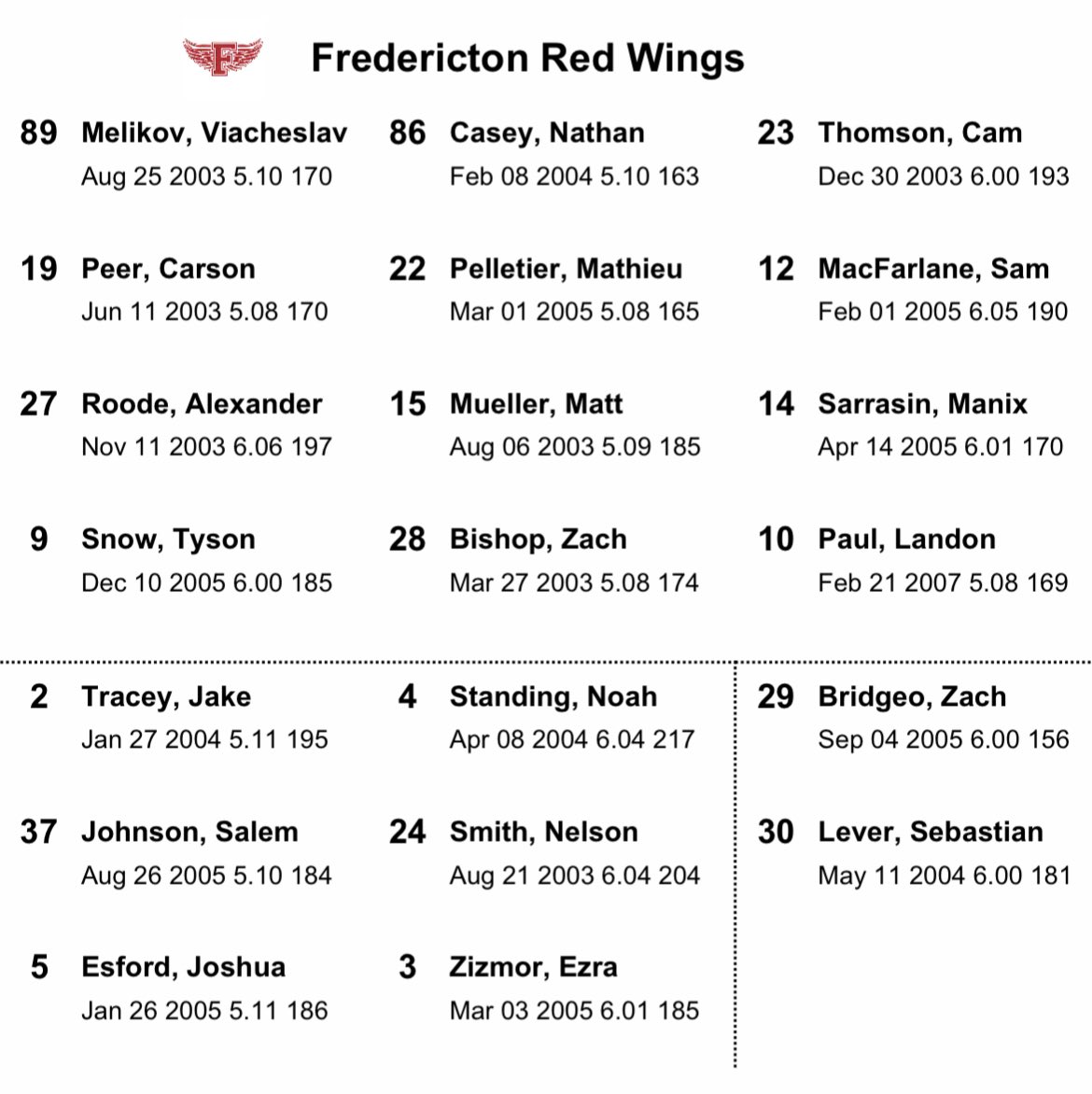 vs Campbellton Tigers