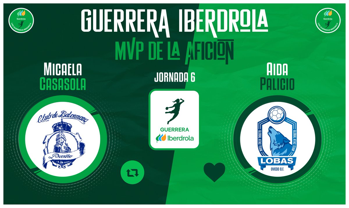 ⭐️#GuerreraIberdrola - Jornada 6

🆚 <a href="/BmPorrino/">Club Balonmán Porriño</a> : @OviedoBF

♻️ RT: <a href="/micacasasolaa/">Mica Casasola</a>
❤️ Me gusta: <a href="/AidaPalicio/">Aida Palicio</a> 

📝 ¡𝐕𝐨𝐭𝐚 por la 𝐌𝐕𝐏 del encuentro!