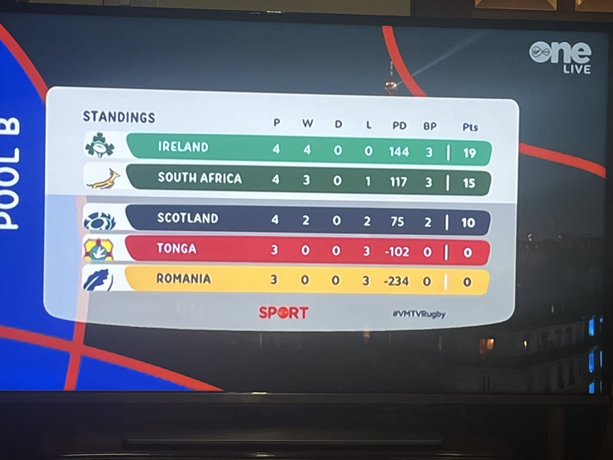 No words needed ☘️☘️☘️🇮🇪🇮🇪🇮🇪🇮🇪👏👏👏