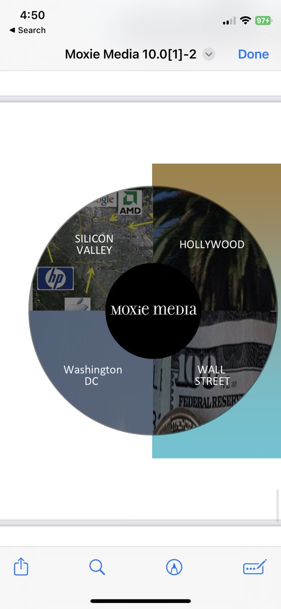 Revisiting the Range Media Partners (originally called Moxy Media) investor presentation that was leaked in 2020