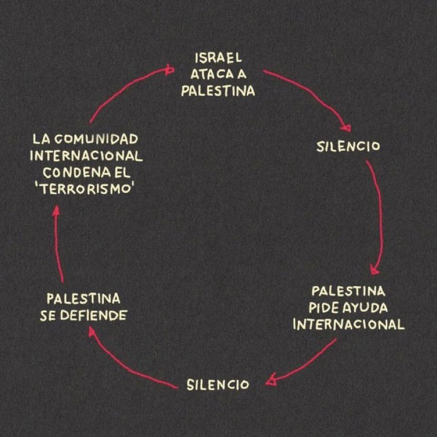 ffleita's tweet photo. @HoyPalestina https://t.co/I75fqzfciU