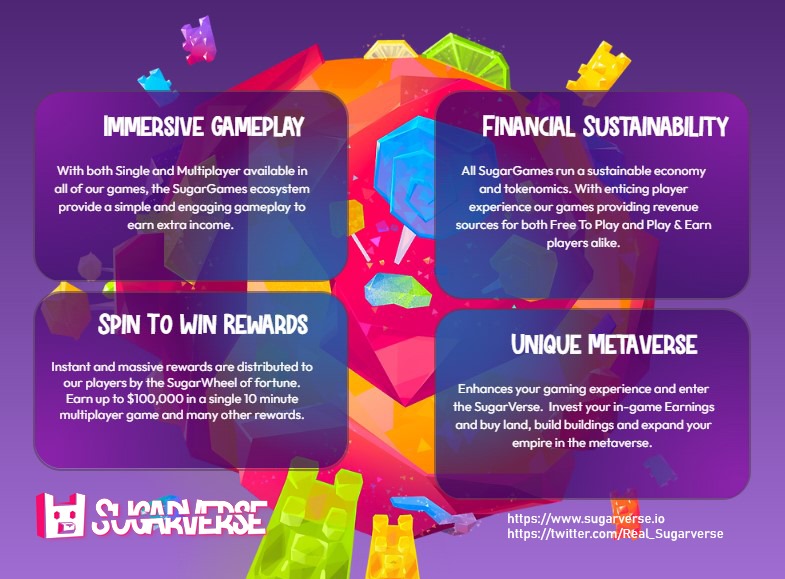 cryptofabrizioo's tweet photo. Our games generate tangible financial rewards and positive impact in community's all across the world.
I bring to you all the ultimate mobile gaming ecosystem of @Real_Sugarverse
Build for Sustainability
#cndytoken
#Web3Gaming
#Metaverse https://t.co/7OpWXmon7P
