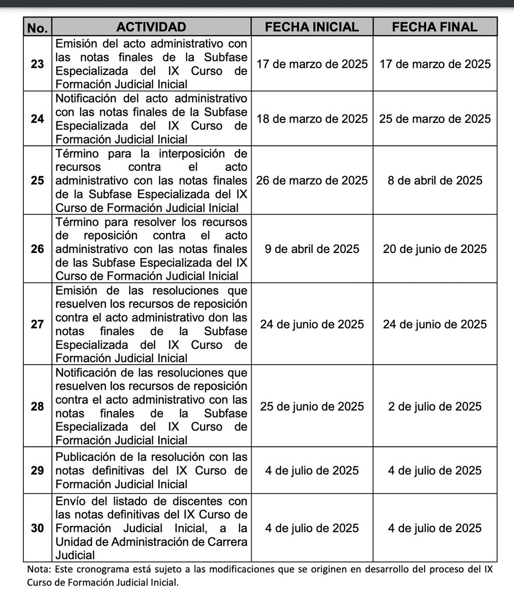 Inaceptable. Hice ese curso. Las cosas como son: toda esa parafernalia maquilla una estructura burocrática innecesaria que carente de sentido, se oculta en estas acrobacias metodológicas y grandilocuentes para seguir desangrando el presupuesto público:
x.com/Ejrlbnet/statu…