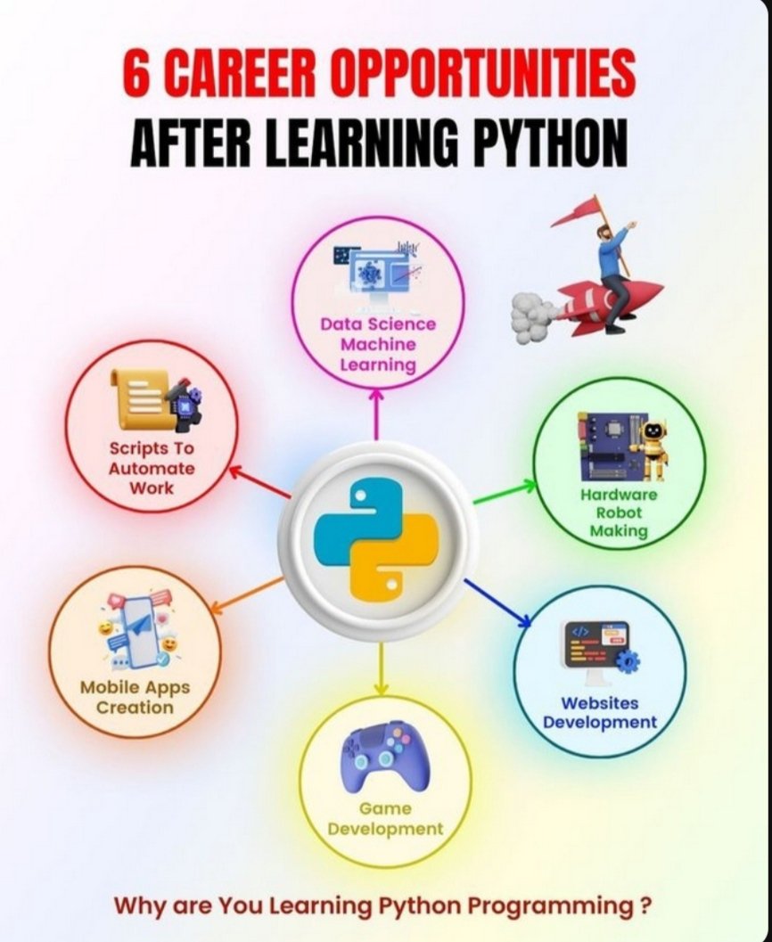 techindro's tweet photo. https://t.co/fCpvLnEL1a