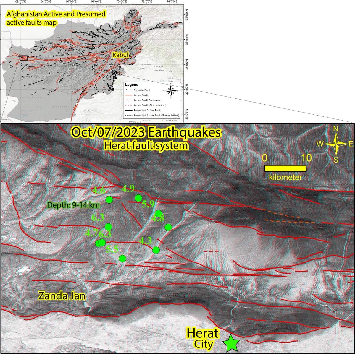 The 9 earthquakes that occurred in Herat, Afghanistan today occurred exactly where the Herat active fault system is located. Check out the active faults map below which I prepared in 2020 using SRTM DEM 1-arcsecond anaglyph images interpretation. The EQs location is from USGS..