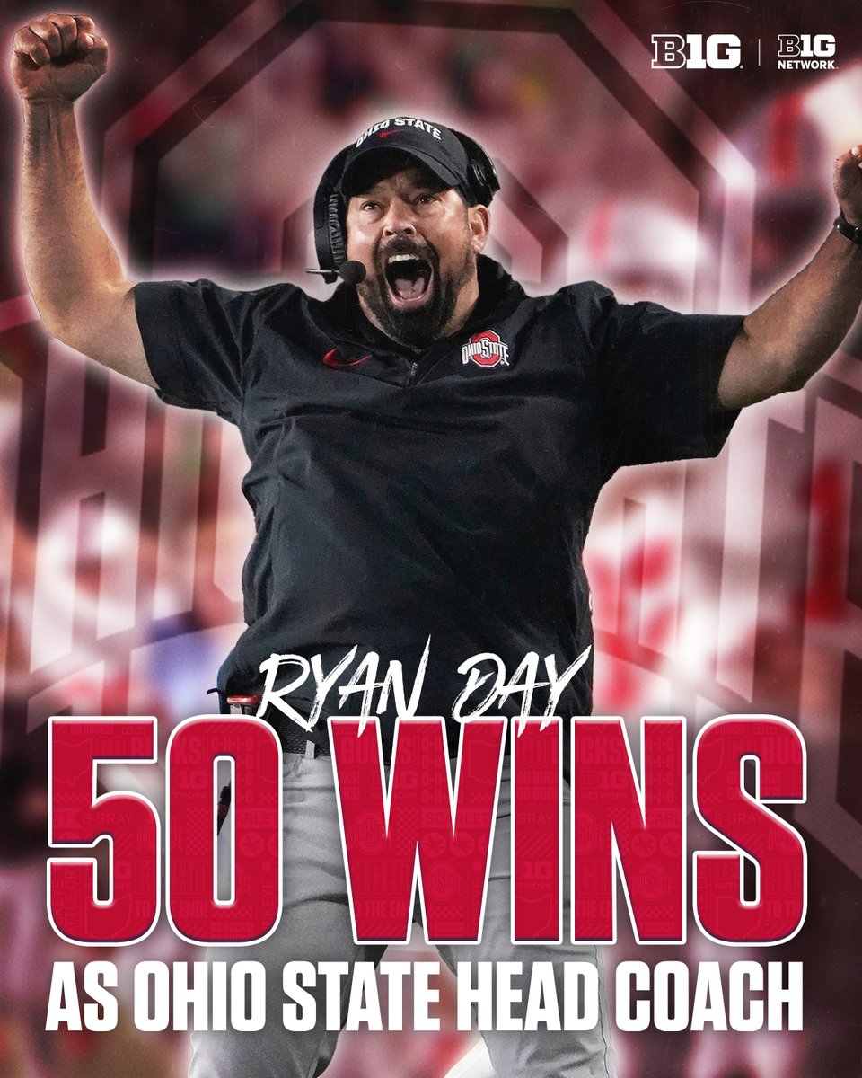 B1Gfootball's tweet photo. Ryan Day got to 5⃣0⃣ in just 56 games. 😱

That marks the second-fastest FBS coach to reach the milestone, behind Chris Petersen (54).

#B1Gstats https://t.co/N747Ru9b1g