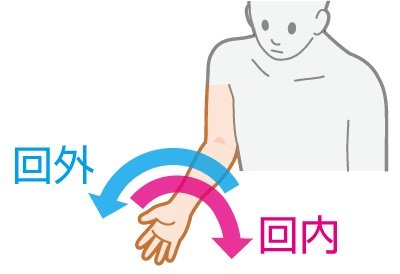 69pineyurupoint's tweet photo. 真っスラしちゃう選手って回内するのが苦手でタイミングがずれちゃう傾向にあるので

プライオボールやネットスローする時は
投げ手側の斜め上(右投は右上、左投は左上)に指かかったリリースで投げ込むと良い感覚が掴みやすくなる

何も考えないとついつい顔の真ん前に投げちゃうんだよね😅 https://t.co/l9MeY2UgzG