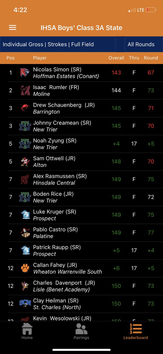 Moline Boys Golf tweet media