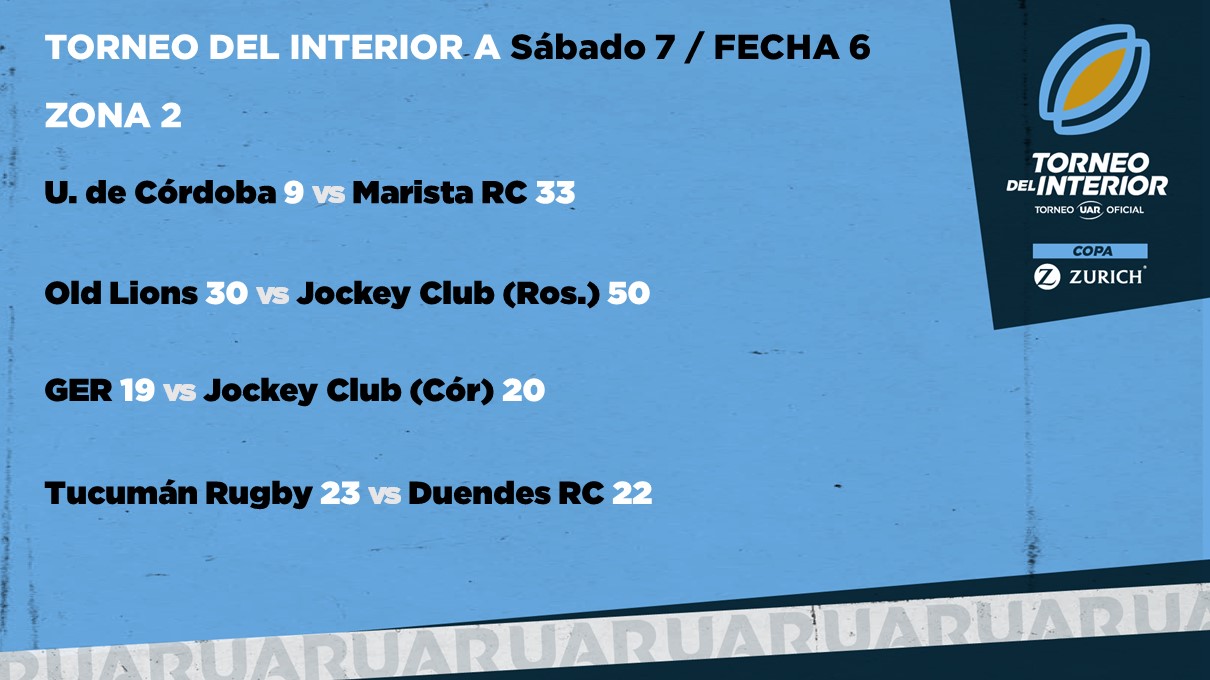 Torneo del Interior: los resultados de los equipos cordobeses, ya con un eliminado | Canal Showsport