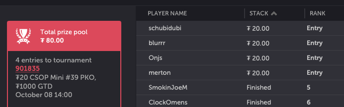 CoinPoker_OFF's tweet photo. Congratulations to the 4 winners (Field=165) of our #CSOPMini #Freeroll 👏👏👏👏
See you tomorrow at the $20 PKO tournament! 😎
#CryptoPoker #CryptoGaming https://t.co/n4t4c8KJLa
