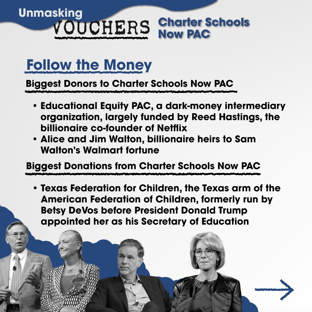 TexasAFT's tweet photo. Poll after poll shows that the more Texans know about taxpayer-funded vouchers, the less they like them. 

So who is exactly is this school voucher push for? A web of dark-money donors lobbying #TxLege. We dig deeper with help from @cjtackett ⤵️

https://t.co/Uj0ejDGsMj https://t.co/sto3PrMfNm