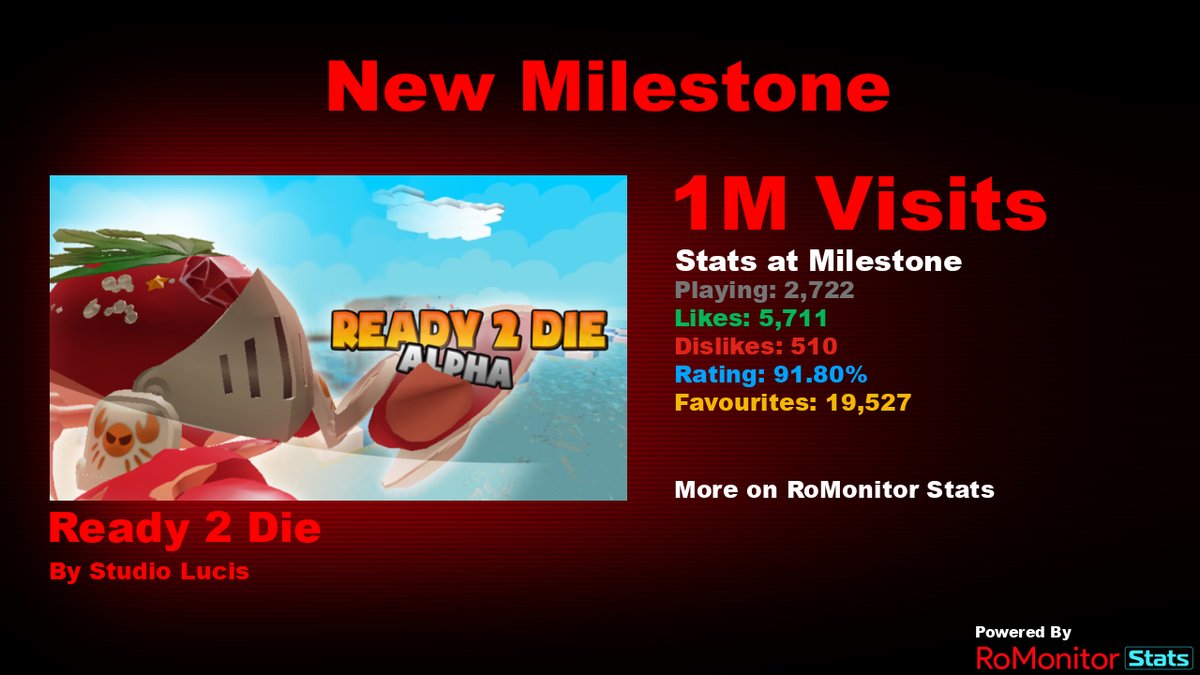 RoMonitor Stats tweet media