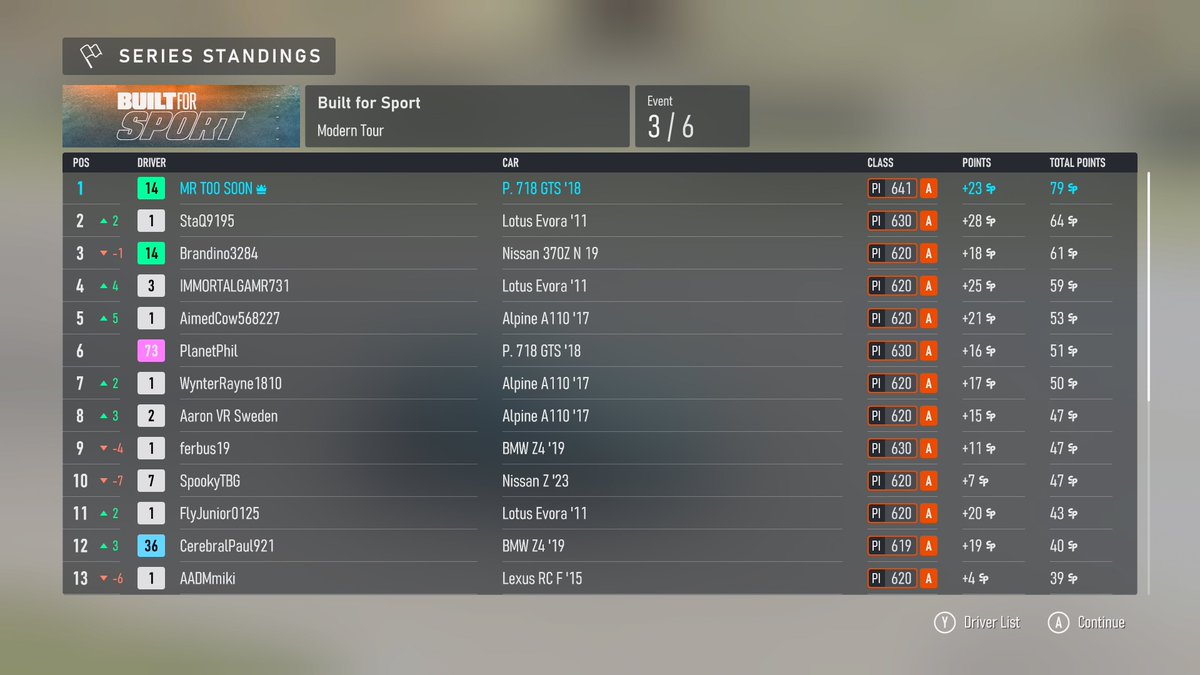 Mr_too_soon's tweet photo. #XboxShare #forzamotorsport #forzafriday #forzacommuninty #forzacars #forzaracing #mrtoosoon https://t.co/rDViD6T8eS