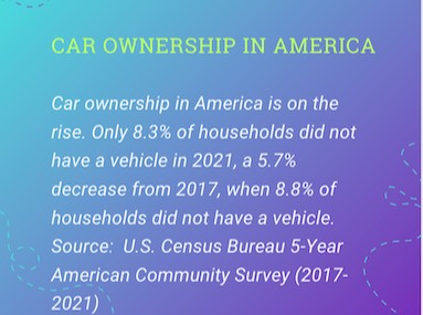 #carownership #carbuying #newcar #carblog #ownacar #gasprices #carinsurance #carrepair #carmaintenance