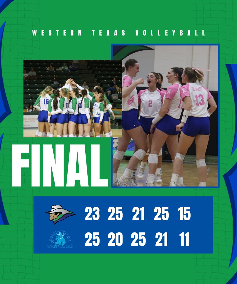 WTCAthleticsHPE's tweet photo. 🚨UPSET COMPLETE🚨

Westerners picked up a 5 set win over the #4 team in the nation to start the 2nd half of conference 👏🏼🤠🏐 

#GreatDayToBeAWesterner https://t.co/TnbNrPBNLP