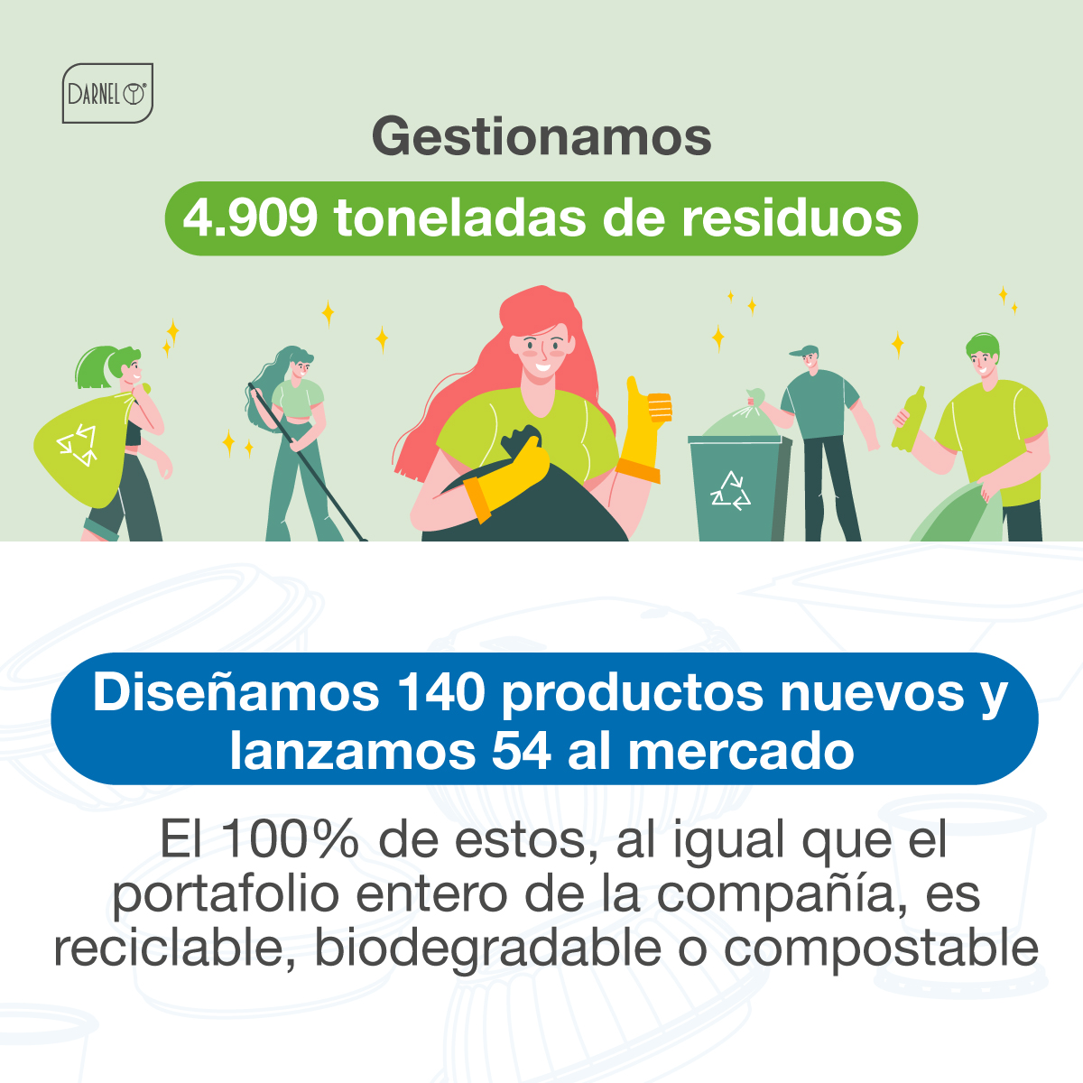 DarnelColombia's tweet photo. En Darnel trabajamos diariamente para que la sostenibilidad sea nuestro objetivo principal en cada proceso 💚. Reconocemos la importancia de hacer las cosas de manera responsable. Por eso les compartimos 5 datos relevantes de nuestro Informe de Sostenibilidad 2022. https://t.co/RKxY9f92Wv