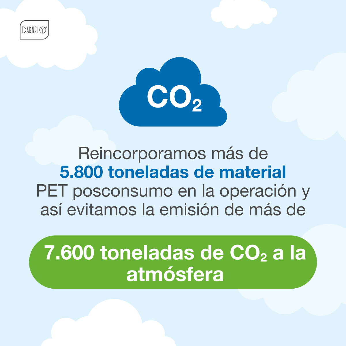 En Darnel trabajamos diariamente para que la sostenibilidad sea nuestro objetivo principal en cada proceso 💚. Reconocemos la importancia de hacer las cosas de manera responsable. Por eso les compartimos 5 datos relevantes de nuestro Informe de Sostenibilidad 2022.