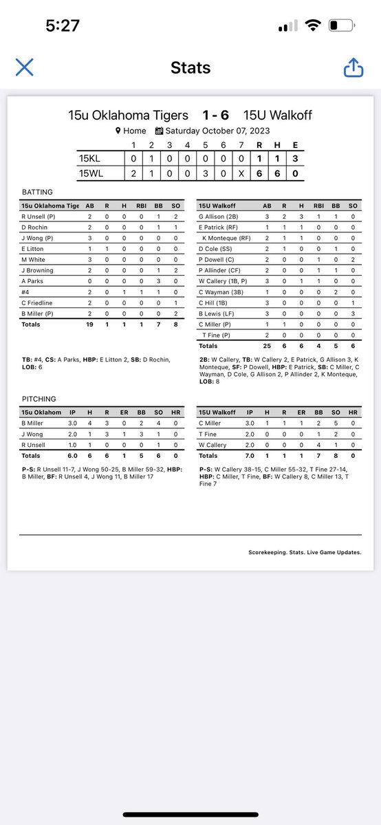 WalkoffShowcase's tweet photo. And that’ll close out the BigFire Showcase League. Highlighted league stats to come. 3 tournaments left to play for the fall season! Not done yet! https://t.co/0MywmE4HoB