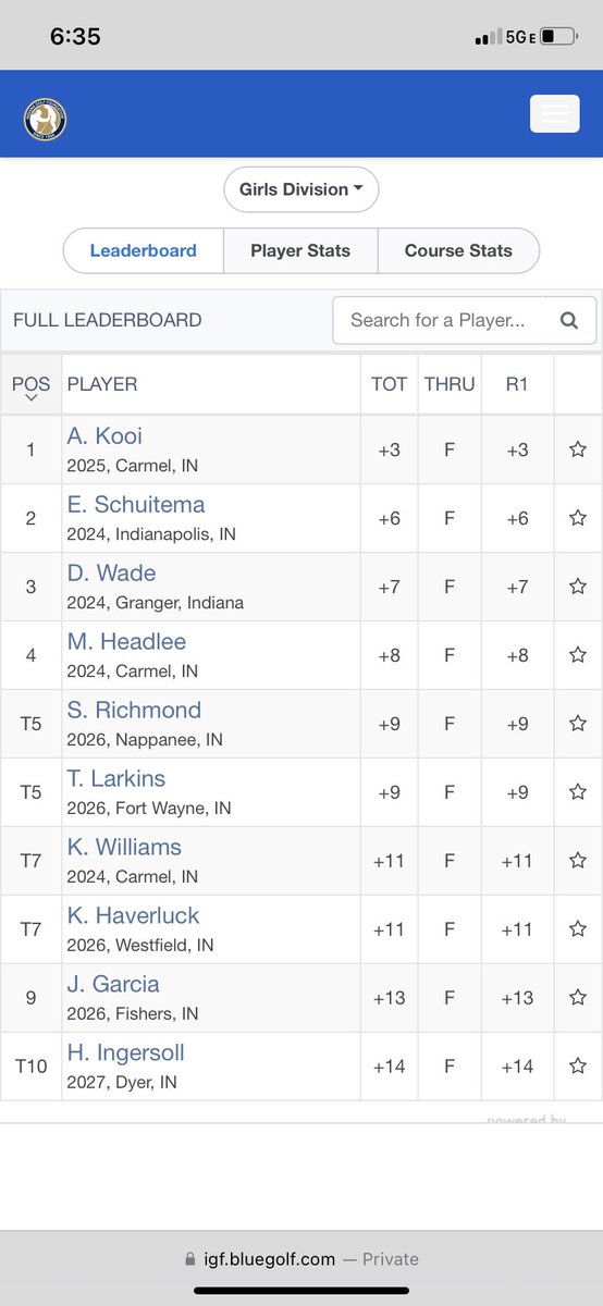 LadyRocksGolf's tweet photo. A couple of Lady Rocks in the top 10 on a tough day at the Hoosier Junior Championships.

Junior Addi Kooi will take a 3 shot lead into the final round.

Sophomore Kelsey Haverluck is T-7

Good luck tomorrow girls! https://t.co/8neKMgfaX6
