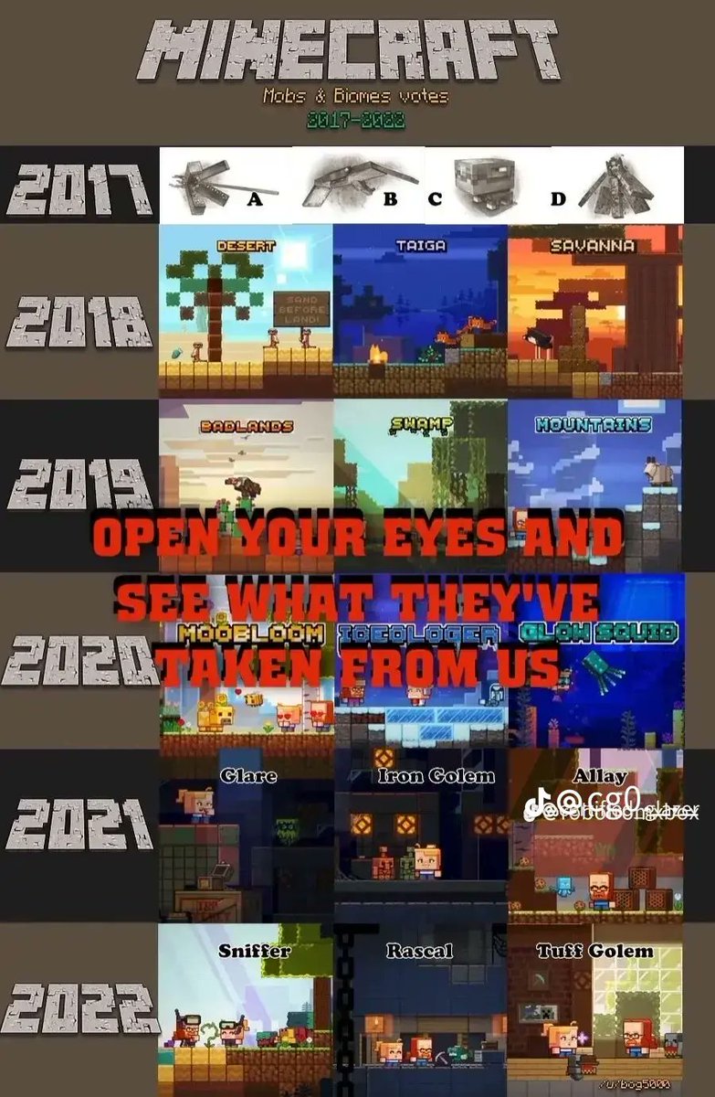 theogtobi's tweet photo. END THIS DUMBASS MOB VOTE, FORCE MOJANG TO ADD ALL THREE. https://t.co/Hzn1PZiF8O