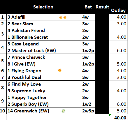 brianchegs's tweet photo. #ChegsChances 🇭🇰🏇#HKracing
Extremely busy with our business so focusing on HK mainly for next few weeks
today we hit 🏟️#ShaTin
1⃣Adefill🔥🔥4w
6⃣Flying Dragon🔥4w
🔟Greenwich💸2w3p
Don't Forget the #HKTipster TBL
https://t.co/AZlB1SGtfQ
#HorseRacingTips
#Form2win
@HKJC_Racing https://t.co/WHOaEg4DTh