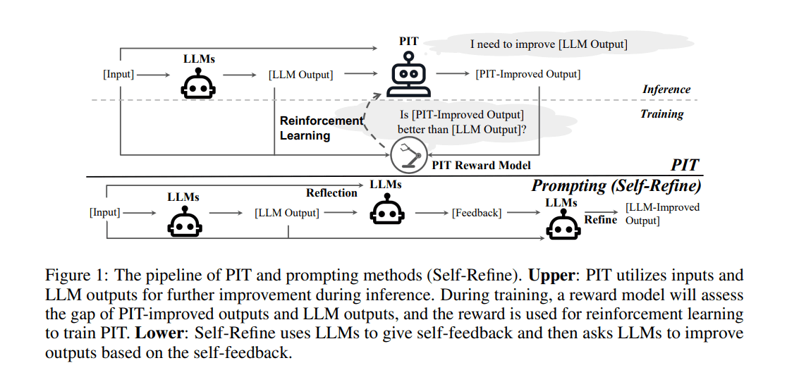 MultiplatformAI's tweet photo. Elevating LLM Quality: Introducing PIT for Implicit Self-Improvement
#AI #AItechnology #artificialintelligence #curriculumreinforcementlearning #Humanpreferences #implicitfeedback #iterationcontrol #Largelanguagemodels #llm #machinelearning
https://t.co/3nNvACvPwC https://t.co/1iq0gKWglu