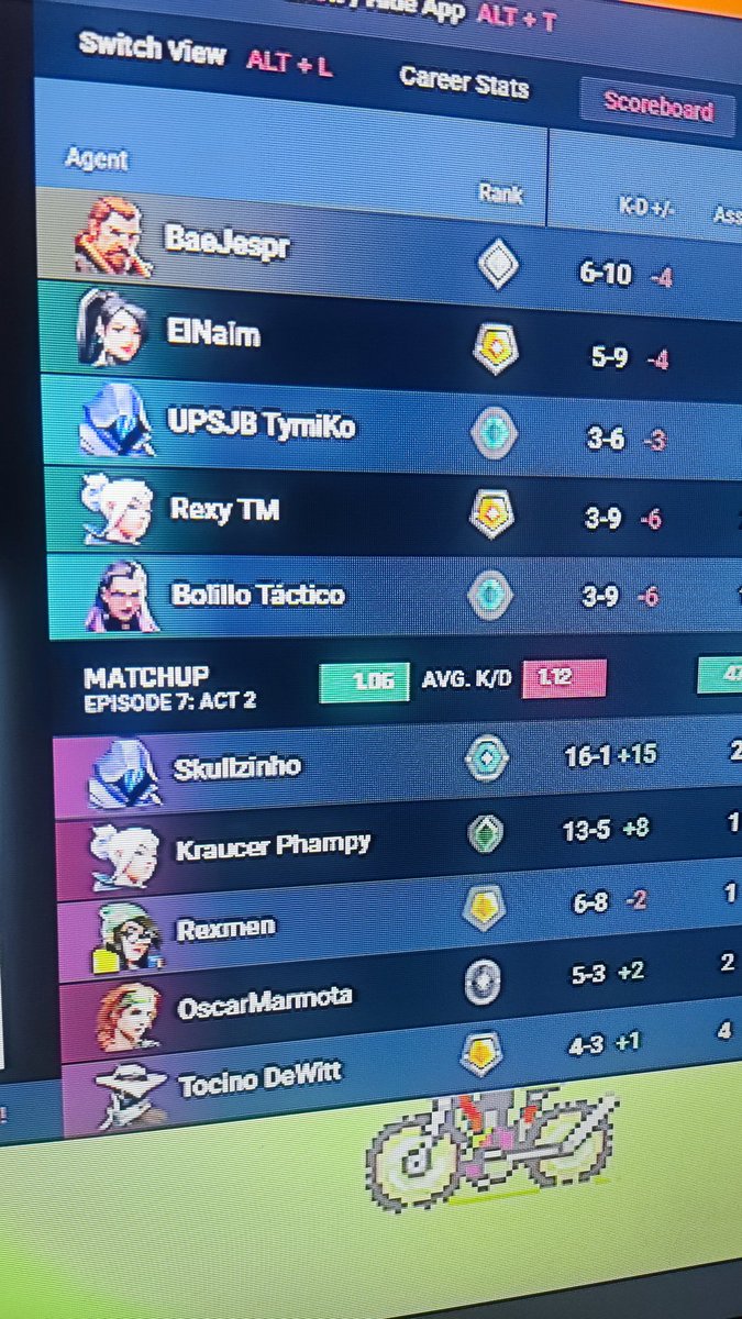 lalofer010604's tweet photo. @riotgames  fix your game, it's is a shit matchmaking https://t.co/CnphKPMyzw