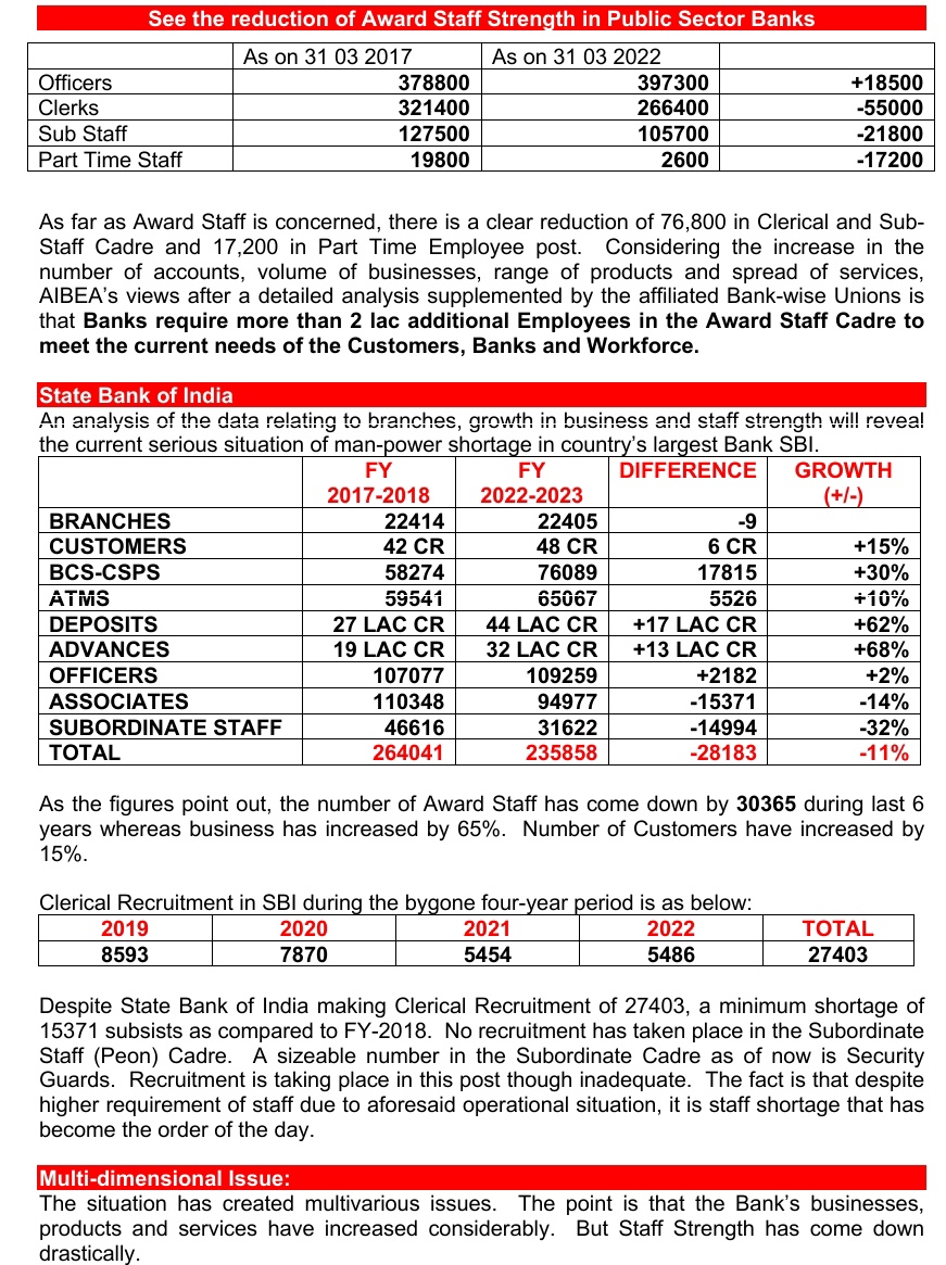 gaurav_raveshia's tweet photo. #2LakhBankJobs
Is this staff enough for #PSB business?

@ChairmanIba
@DFS_India 
@FinMinIndia 
@FinancialTimes 

#WorldCup2023
#banknifty
#TheBigBillionDays https://t.co/dRvuEDdJ2H