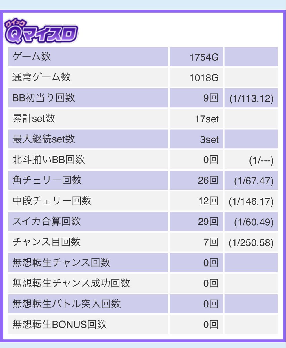 SlotersD's tweet photo. 今日ソングラインかシュネルがぶち抜くより高確率で6だと思う。
＃スマスロ北斗の拳 
#スマスロ 
#毎日王冠2023 https://t.co/Z7GgMfz9ek