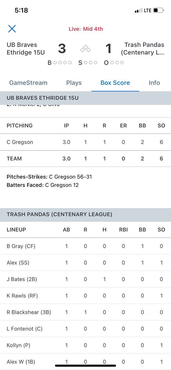 C_Gregson11's tweet photo. Final: Braves 4, Trash Pandas 2

Stats-
6 SO
2 BB
0 ER
1 H
1 R
3.0 IP

Great game and still a lot of areas to improve, especially at the plate. Thanks to @FiveToolETX for the shoutout earlier today!

@forneybsb17 @ForneyRecruits @UnitedBC_USA @FiveToolTexas https://t.co/NGk6tUHTa0